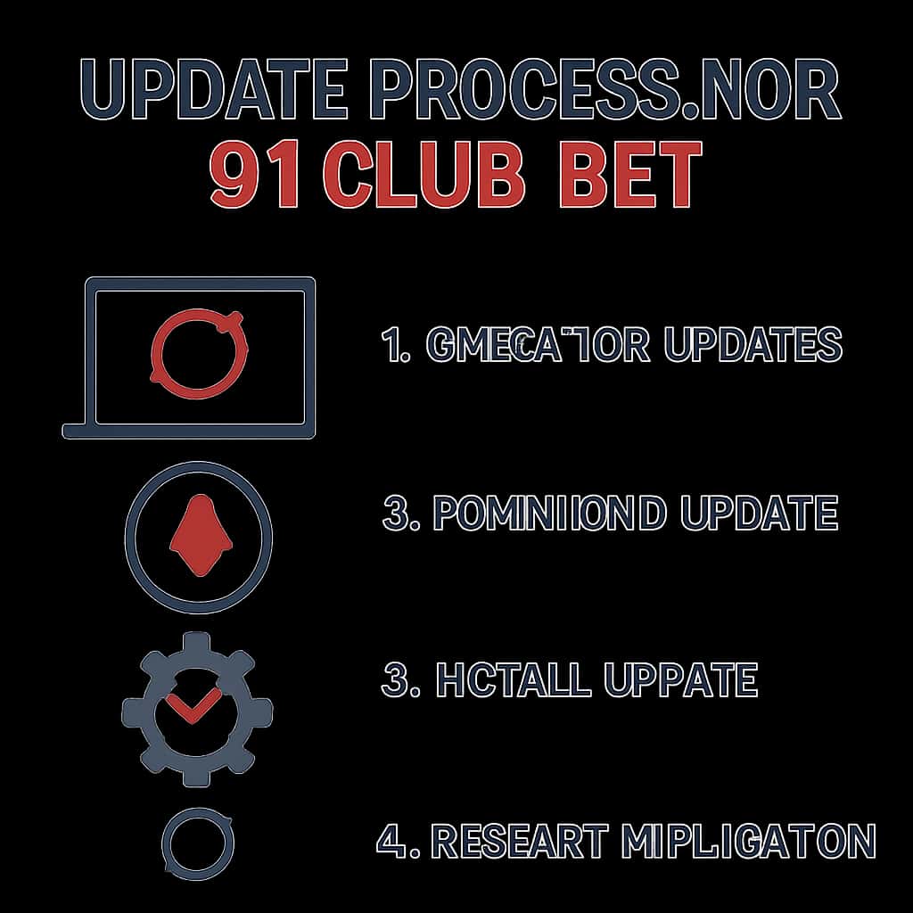 An educational illustration detailing the steps involved in updating the 91 Club Bet app.
